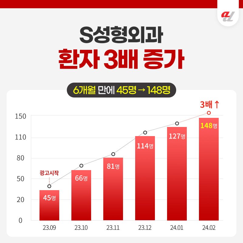 병원마케팅 비용대비 효과 좋은 곳