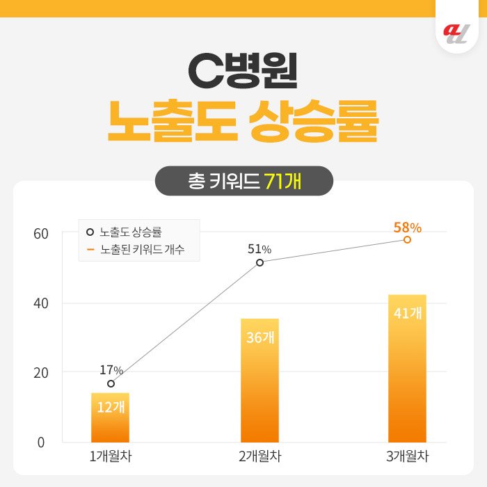 한의원마케팅