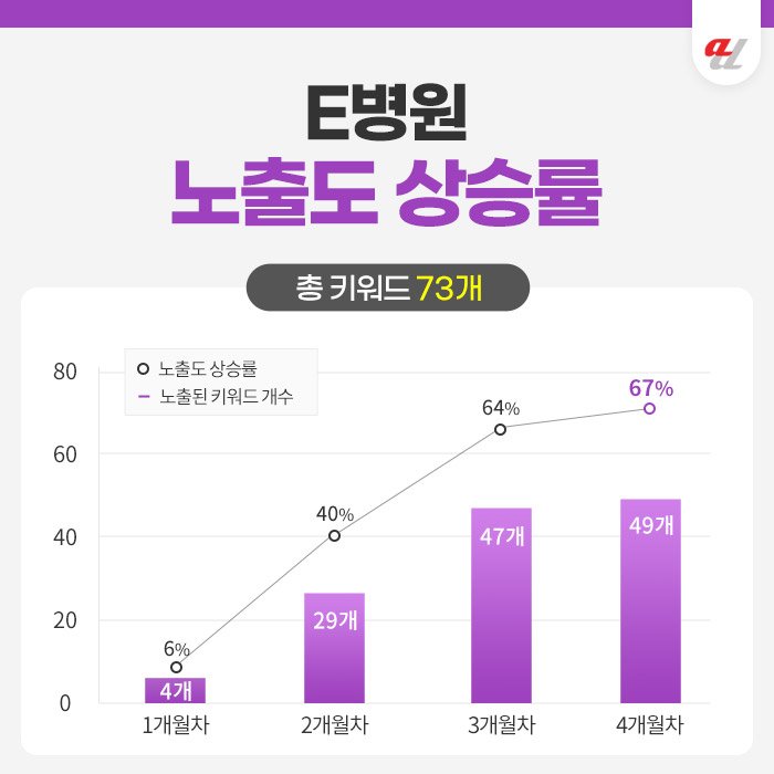 AI마케팅