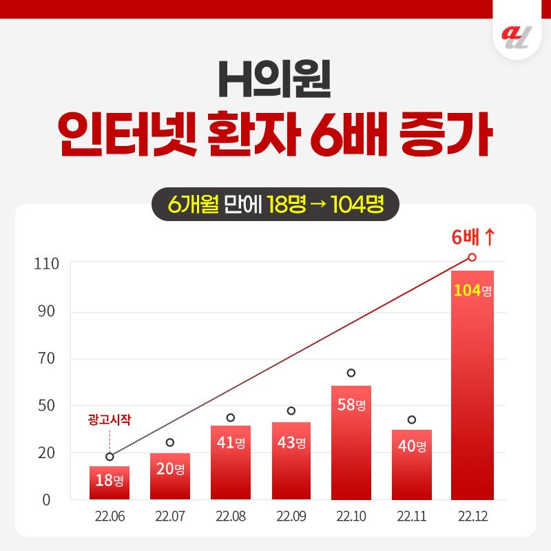 병원마케팅 비용대비 효과 좋은 곳