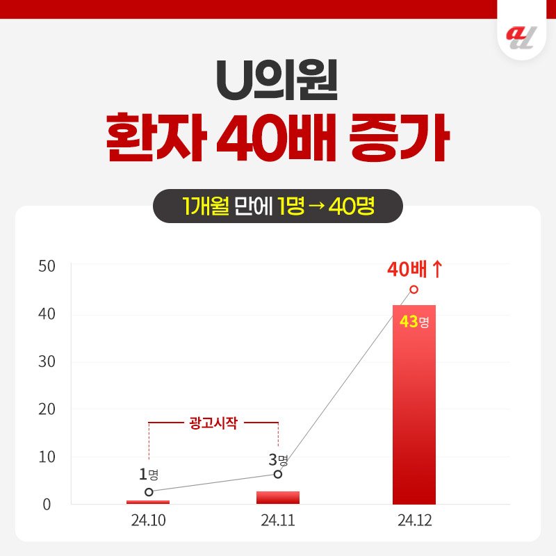 AI광고대행사